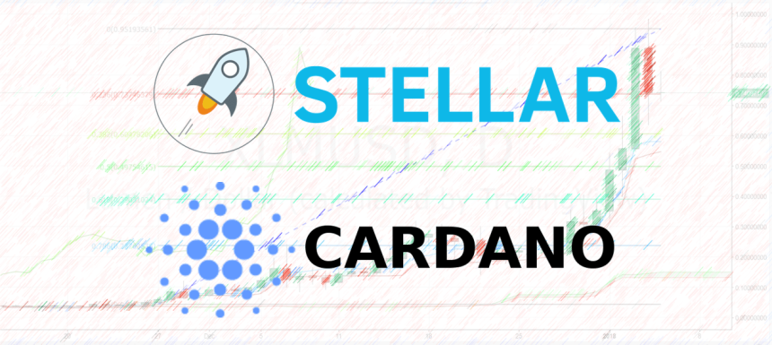 Stellar Lumens Cardano ADA logo chart
