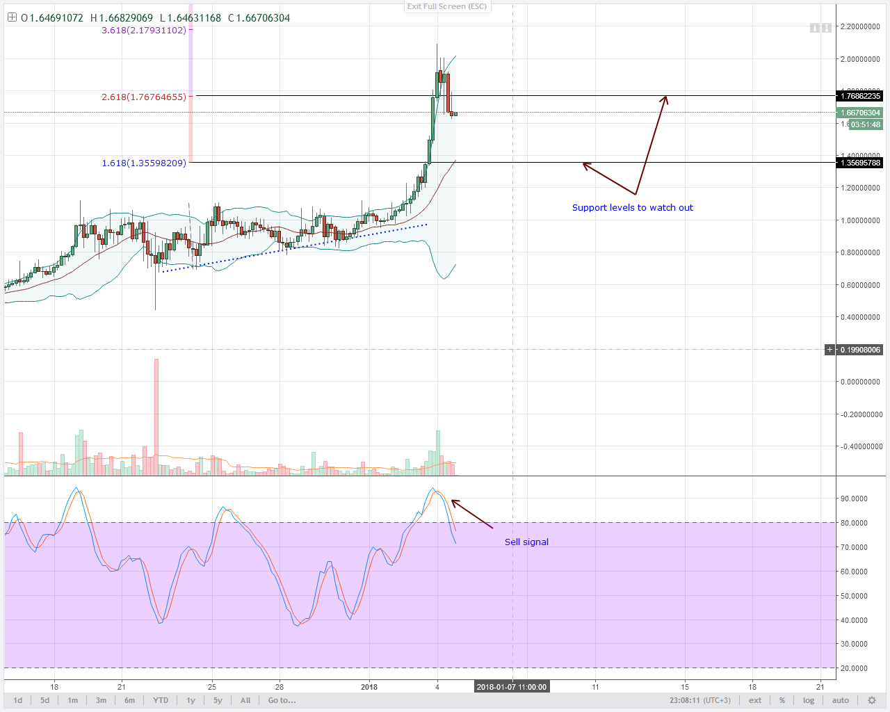 NEM prices rockets
