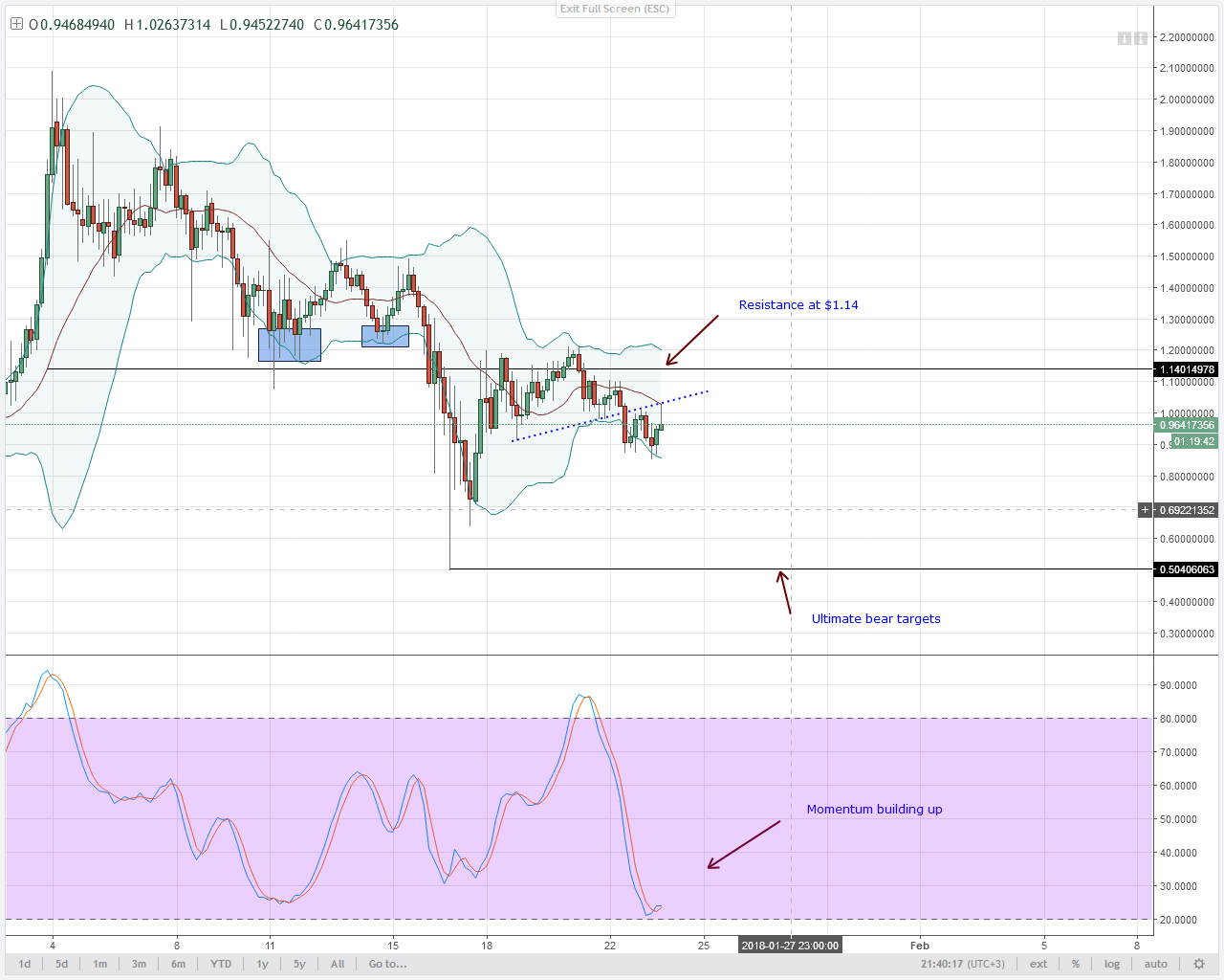 altcoin analysis NEM buyers