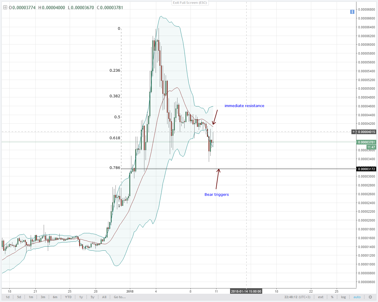 Lumens lower lows