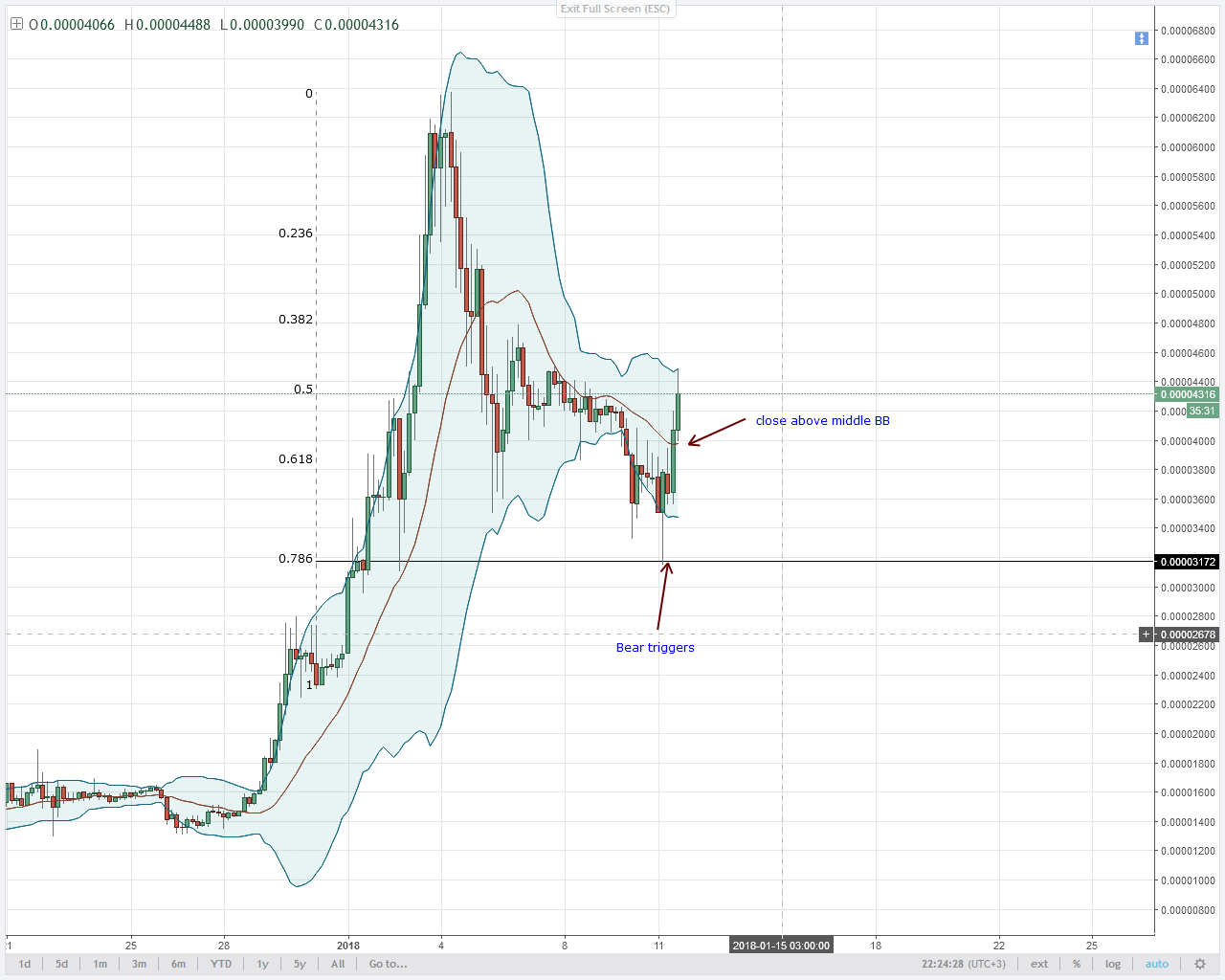 TIME TO BUY LUMENS