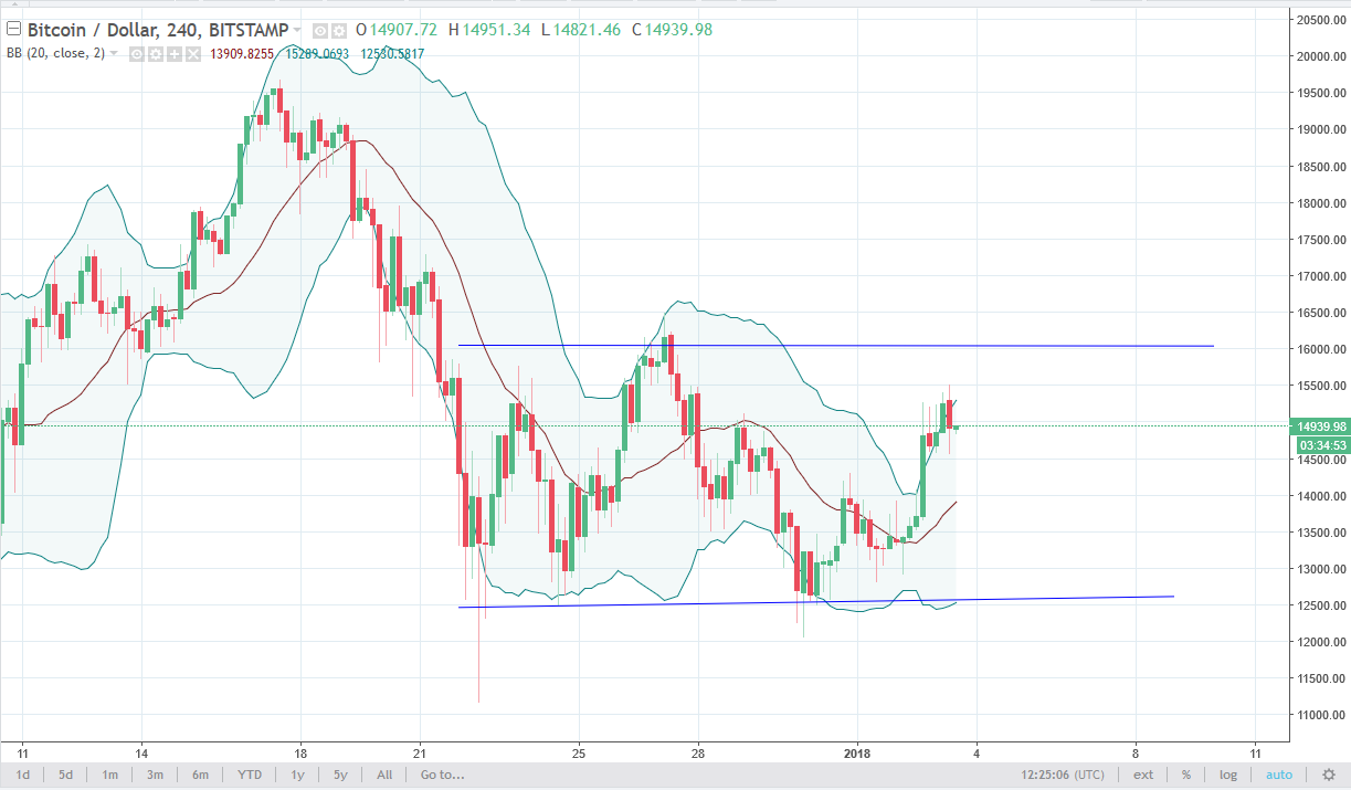 btcusd