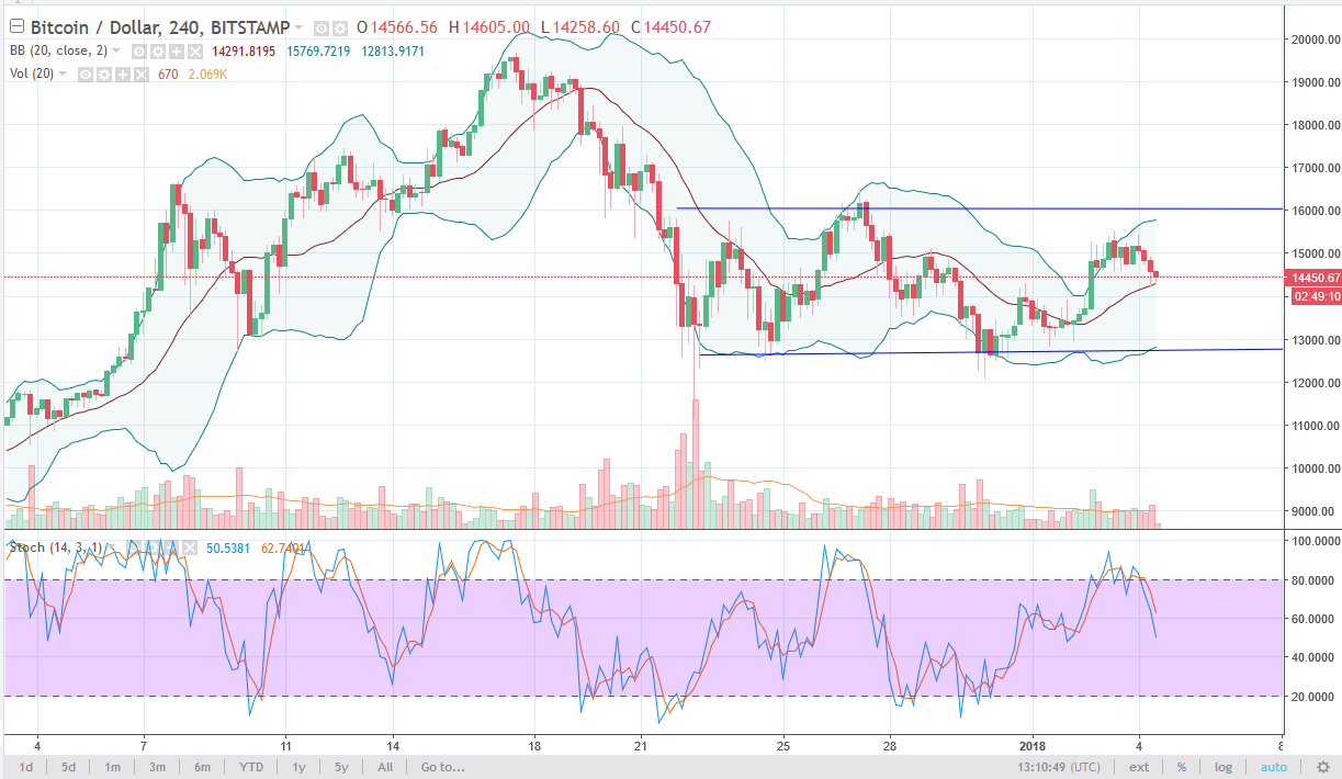 Bitcoin Analysis January 5, 2025
