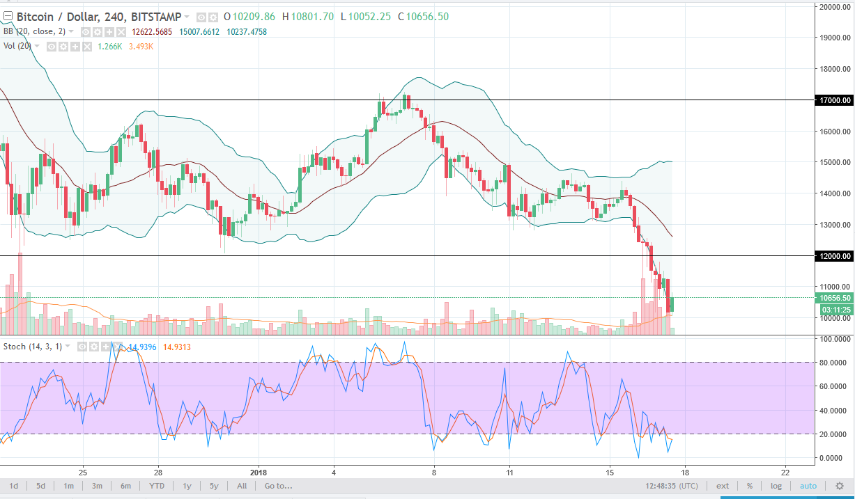 btcusd