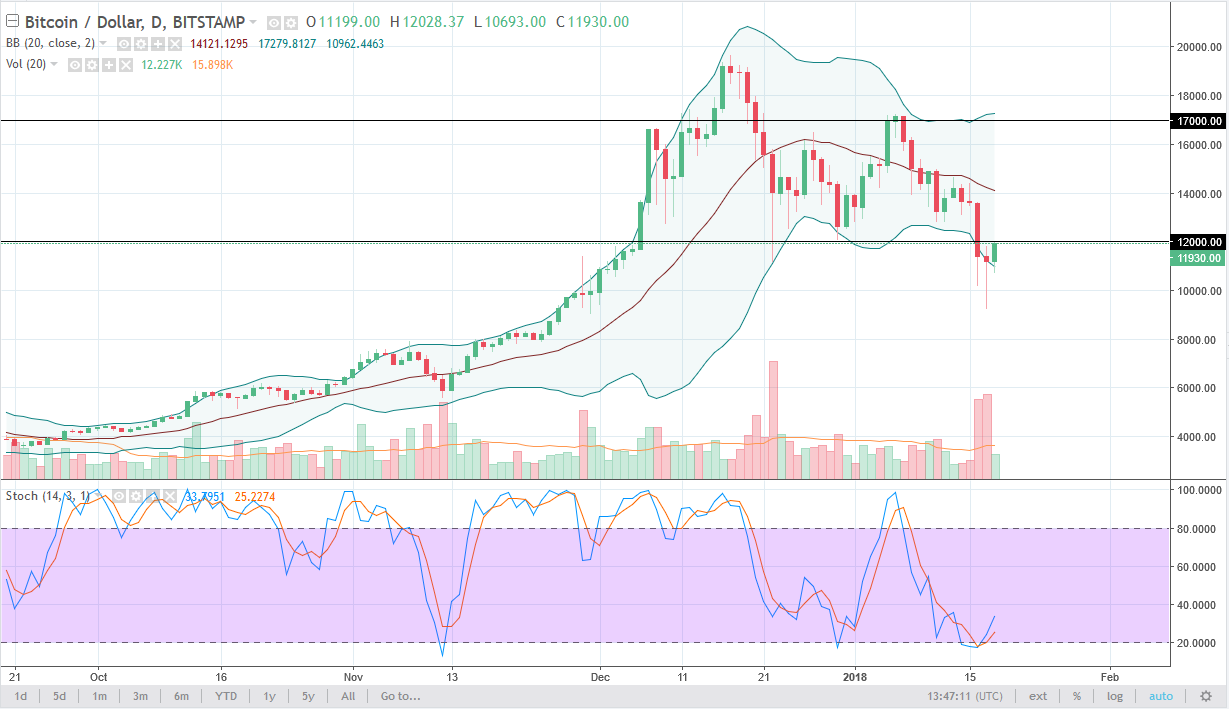 btcusd