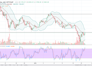Bitcoin Analysis January 22, 2018