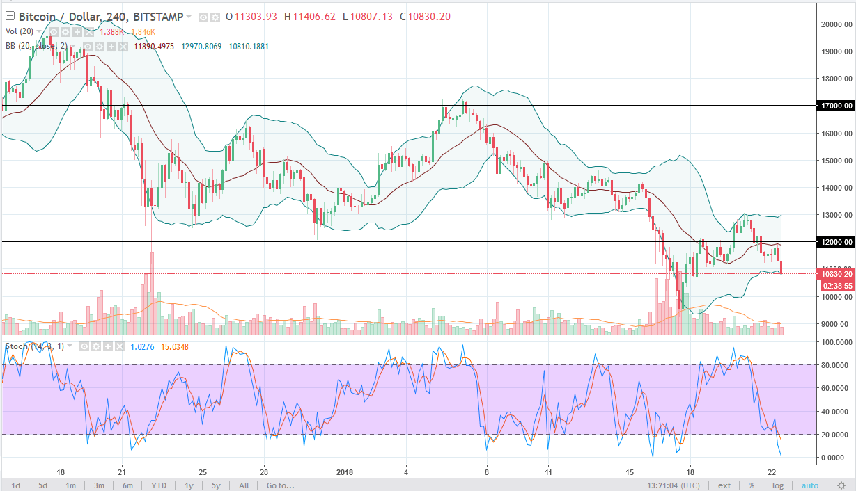 btcusd