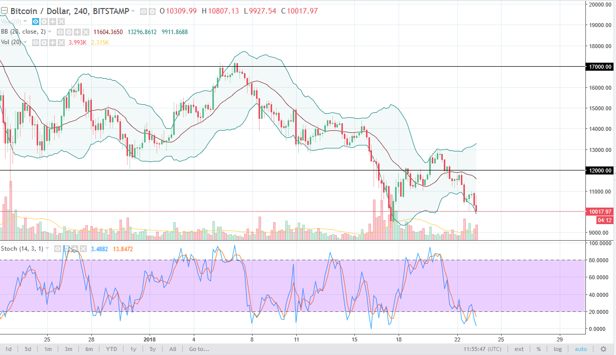 Bitcoin Analysis January 24, 2025
