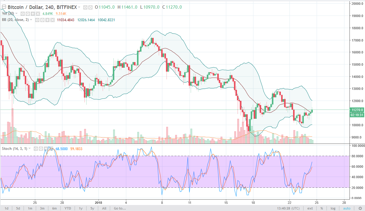 Bitcoin Analysis January 25, 2025