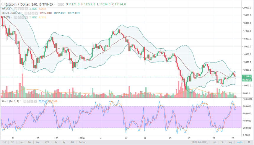 btcusd
