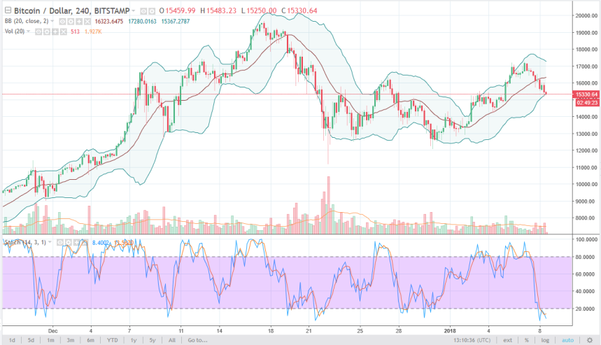 btcusd