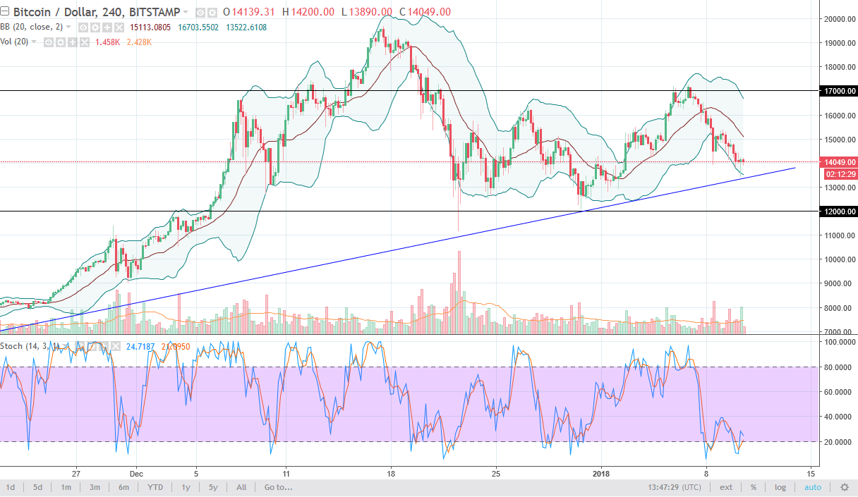 btcusd