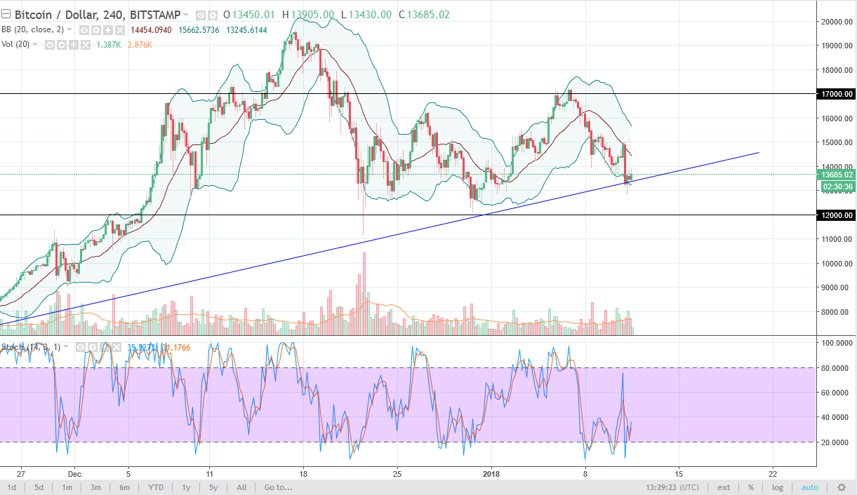 btcusd