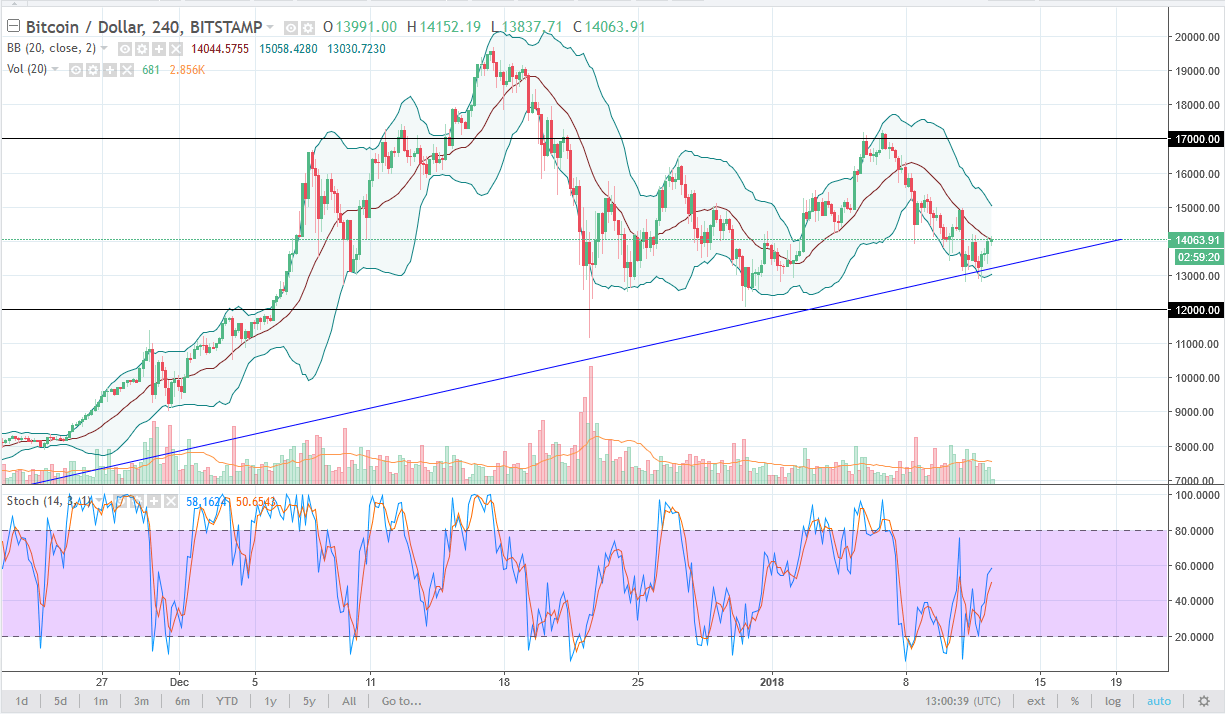 btcusd