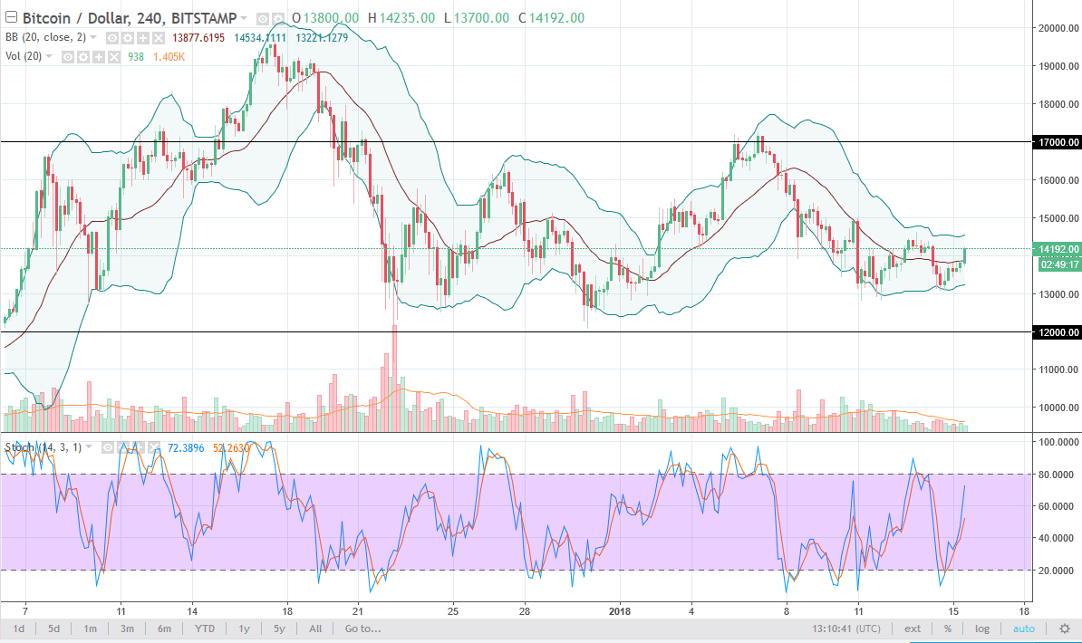 btcusd
