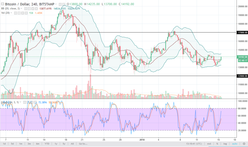 btcusd