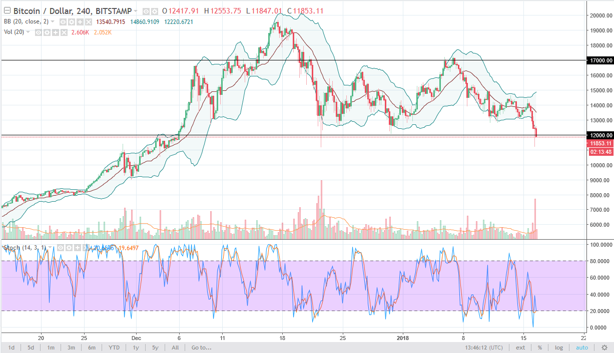 btcusd