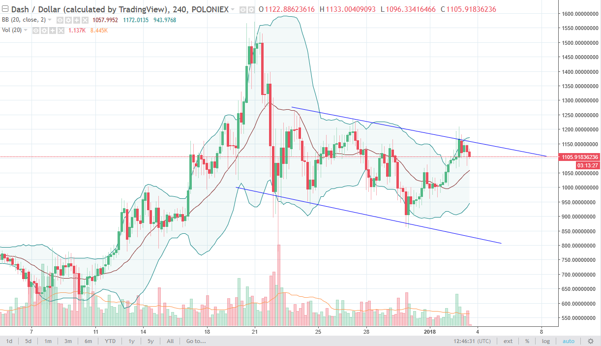 dashusd