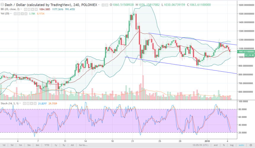 dashusd