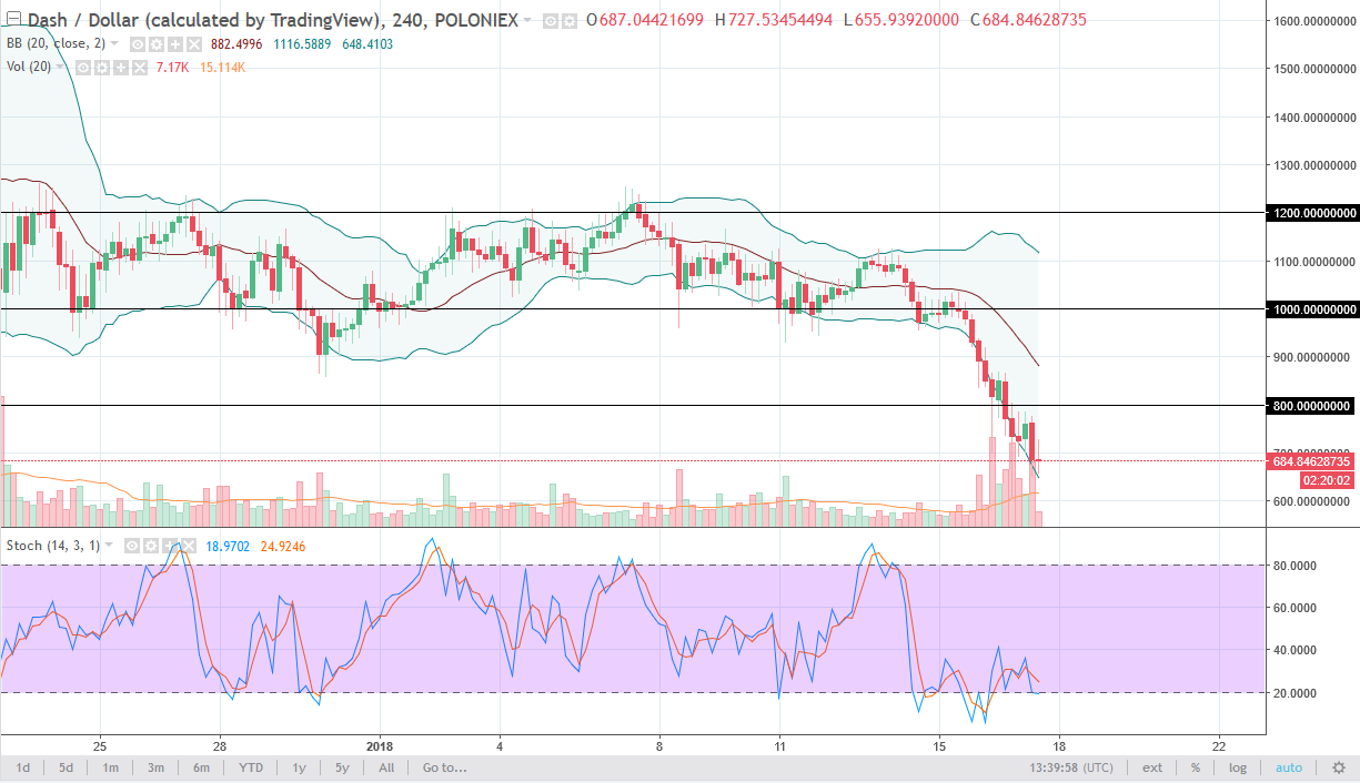 dashusd