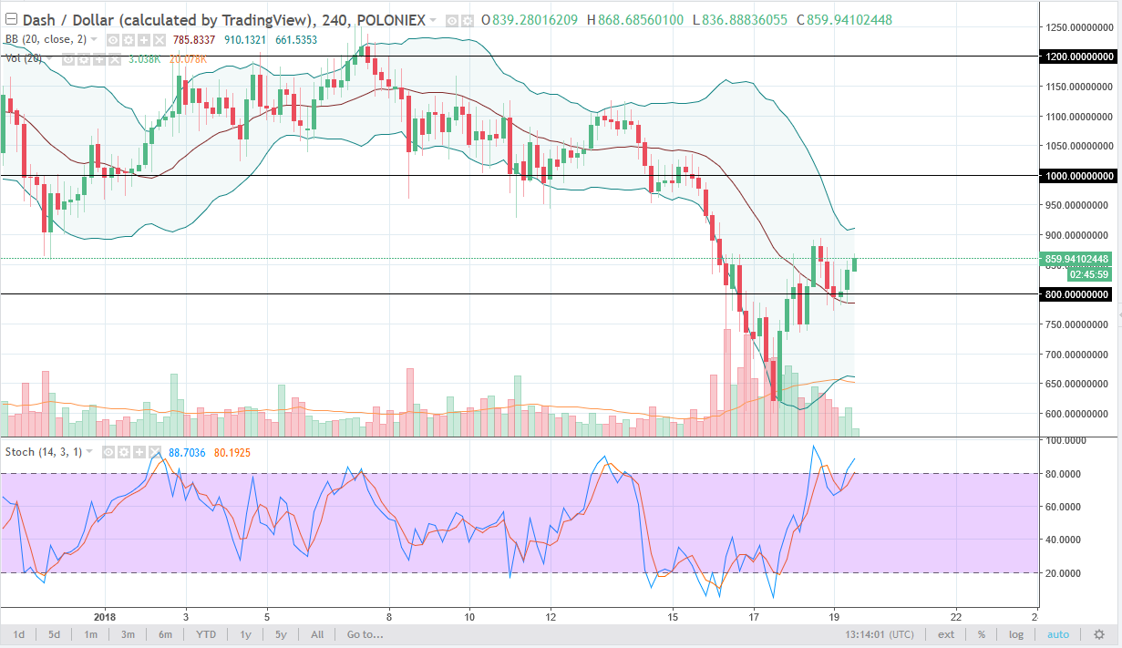 dashusd