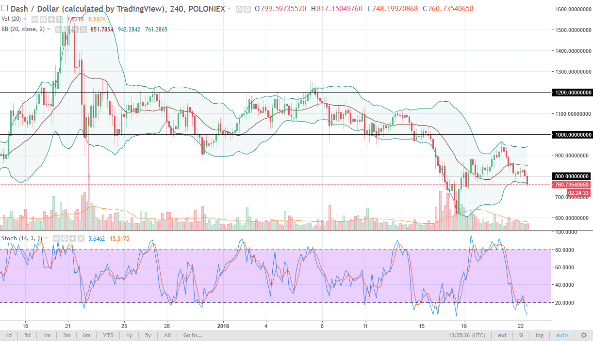 dashusd