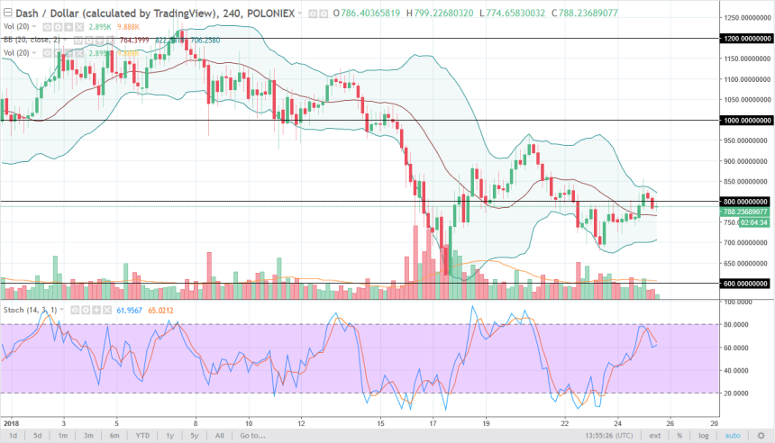 dashusd