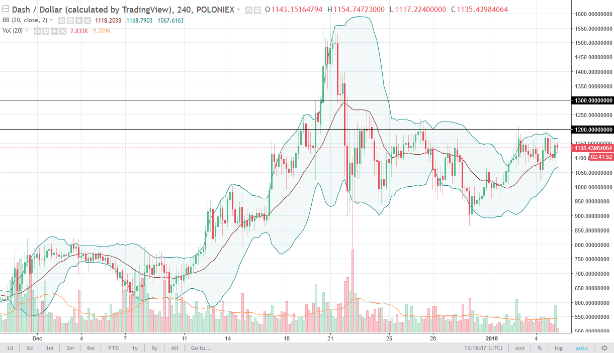 DASH and Litecoin Analysis January 8, 2025