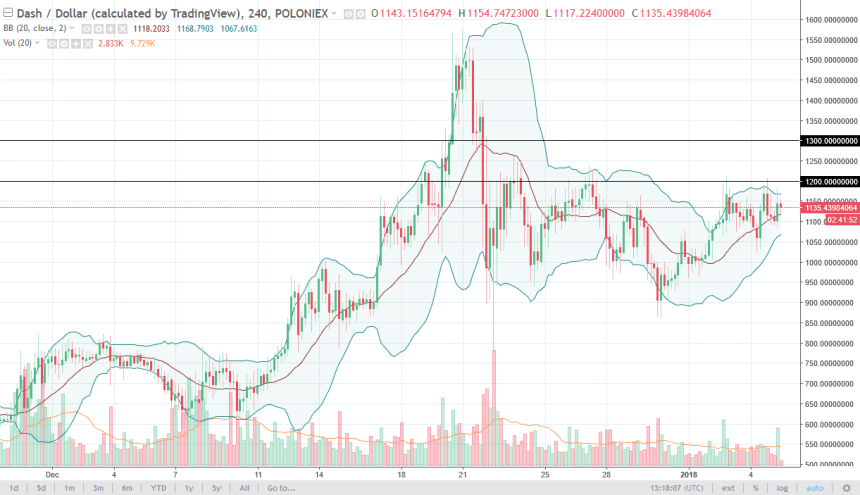 dashusd