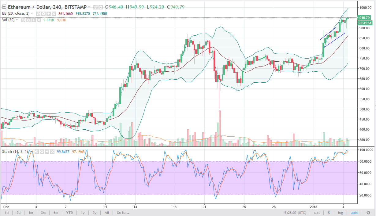 Ethereum Analysis January 5, 2024