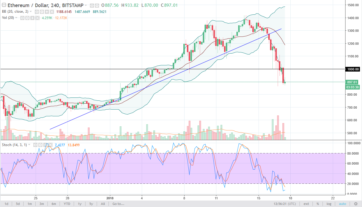 Ethereum outlook 2018 crypto stocs in nasdaq