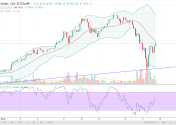 Ethereum Analysis January 19, 2018