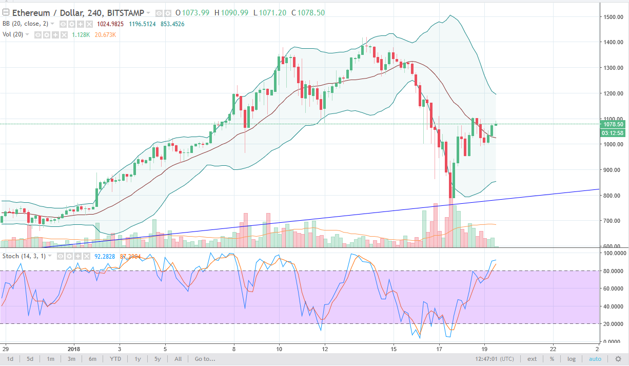 ethusd