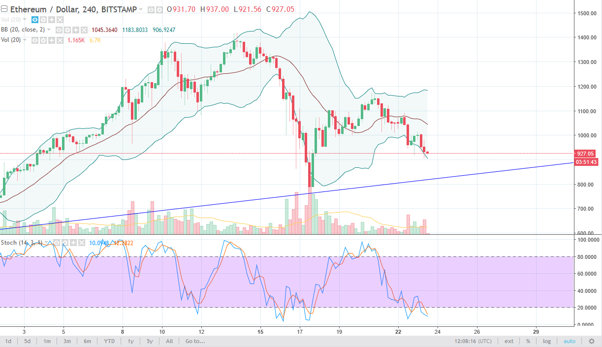 Ethereum Analysis January 24, 2025