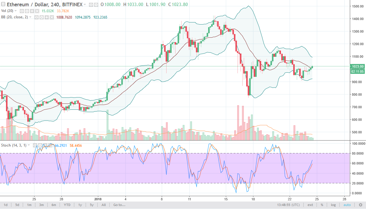 ethusd