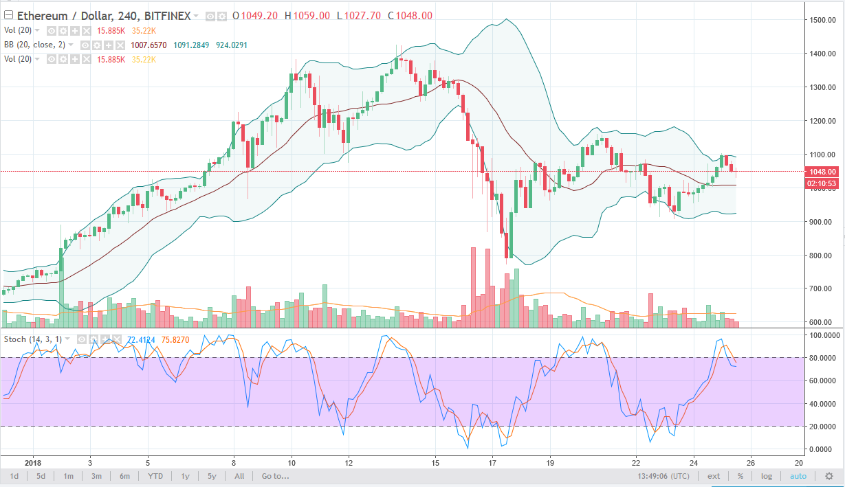 ethusd