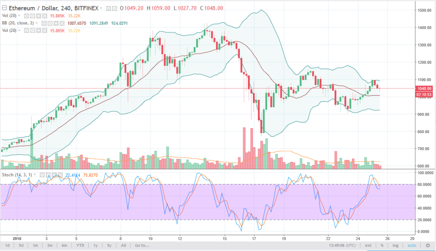 ethusd