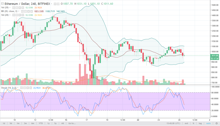 ethusd
