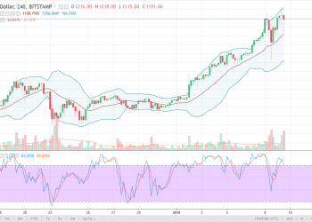 Ethereum Analysis January 10, 2018