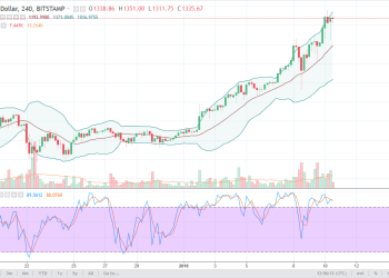 Ethereum Analysis January 11, 2018