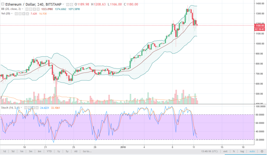 ethusd
