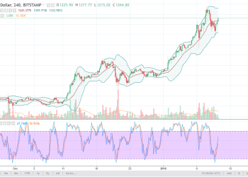 Ethereum Analysis January 15, 2018