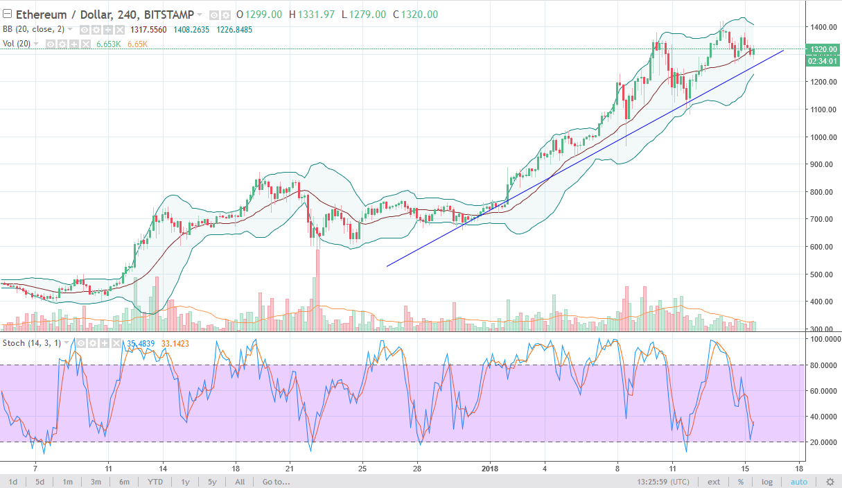 ethusd