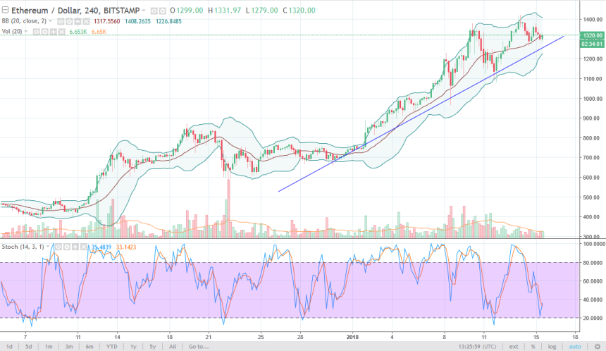 ethusd