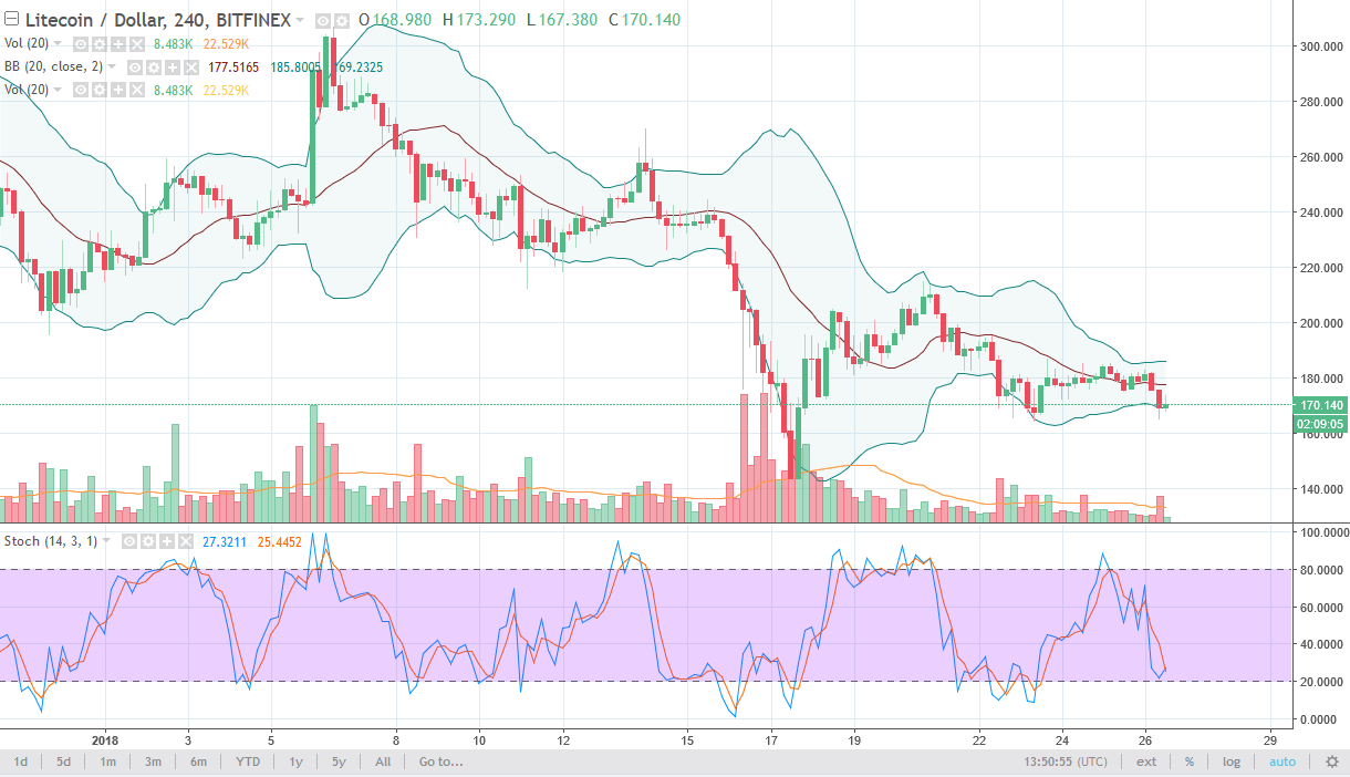 ltcusd