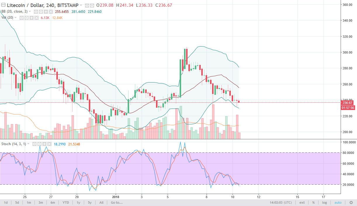 ltcusd