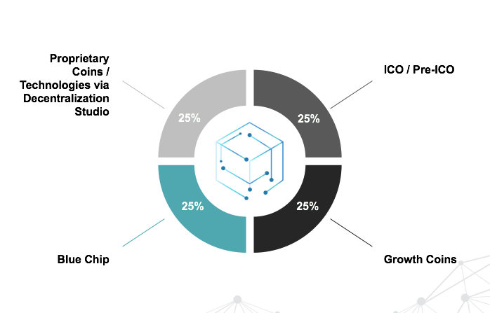 global blockchain