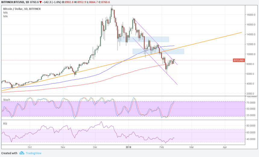 bitcoin