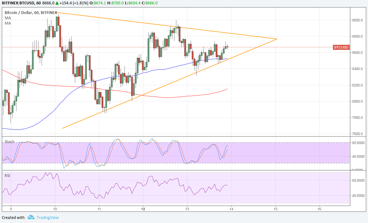 BTC Price Tech Analysis for 02/14/2025 is Sitting Tight for a Breakout
