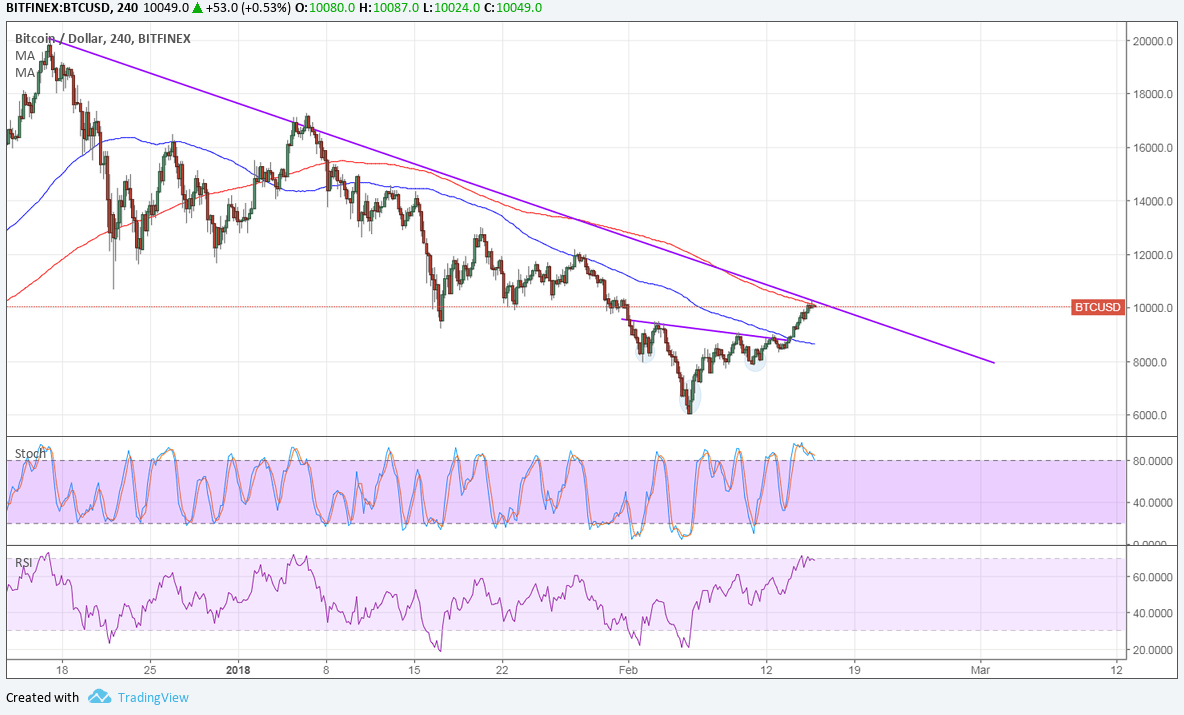 bitcoin
